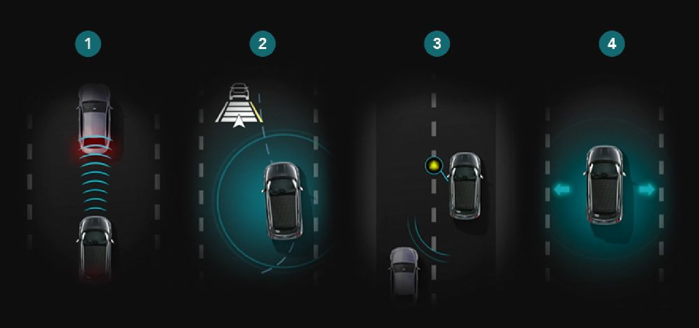 SAFETY TECHNOLOGY